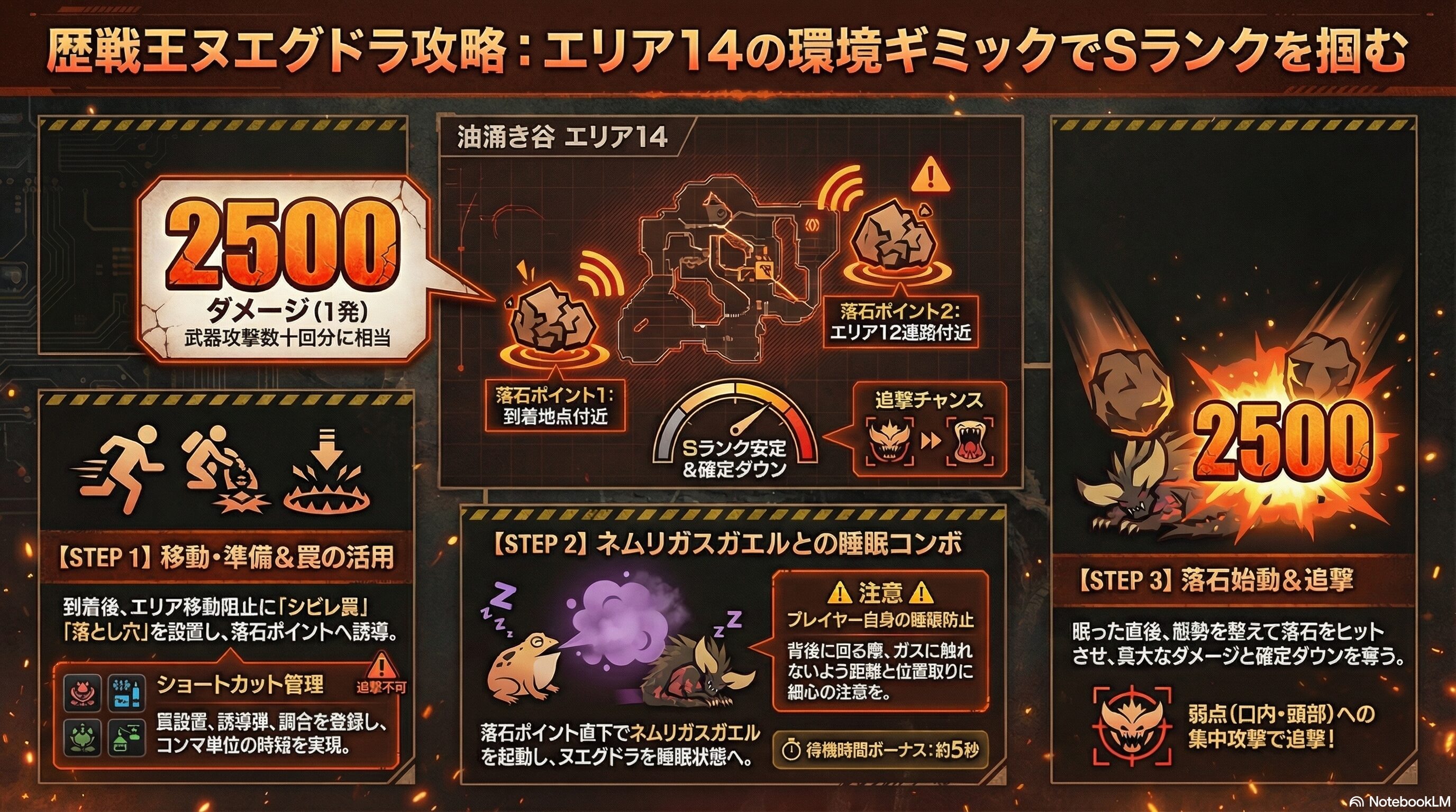 歴戦王ヌエグドラ戦での落石について