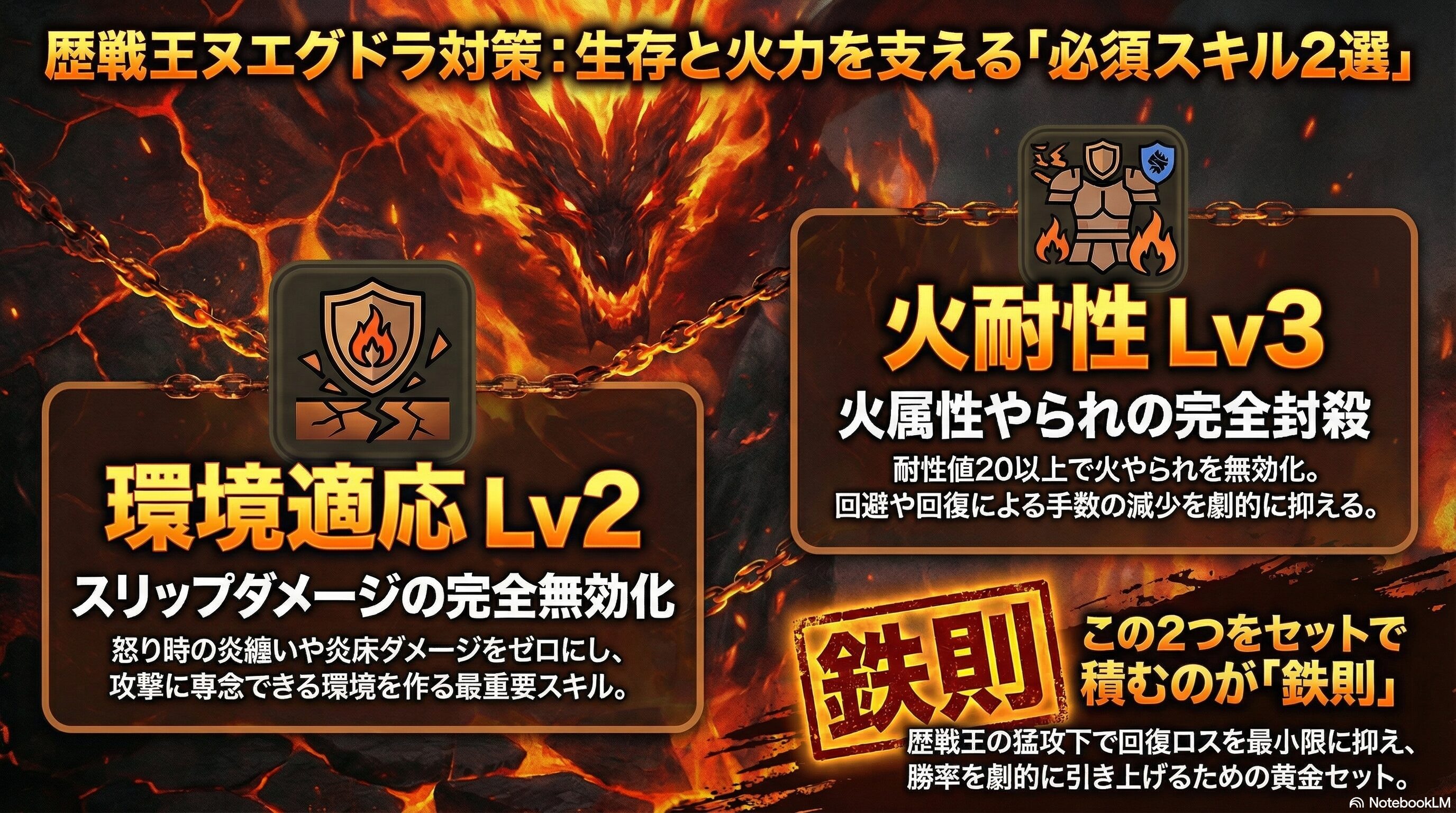 歴戦王ヌエグドラに対しての必須スキル！