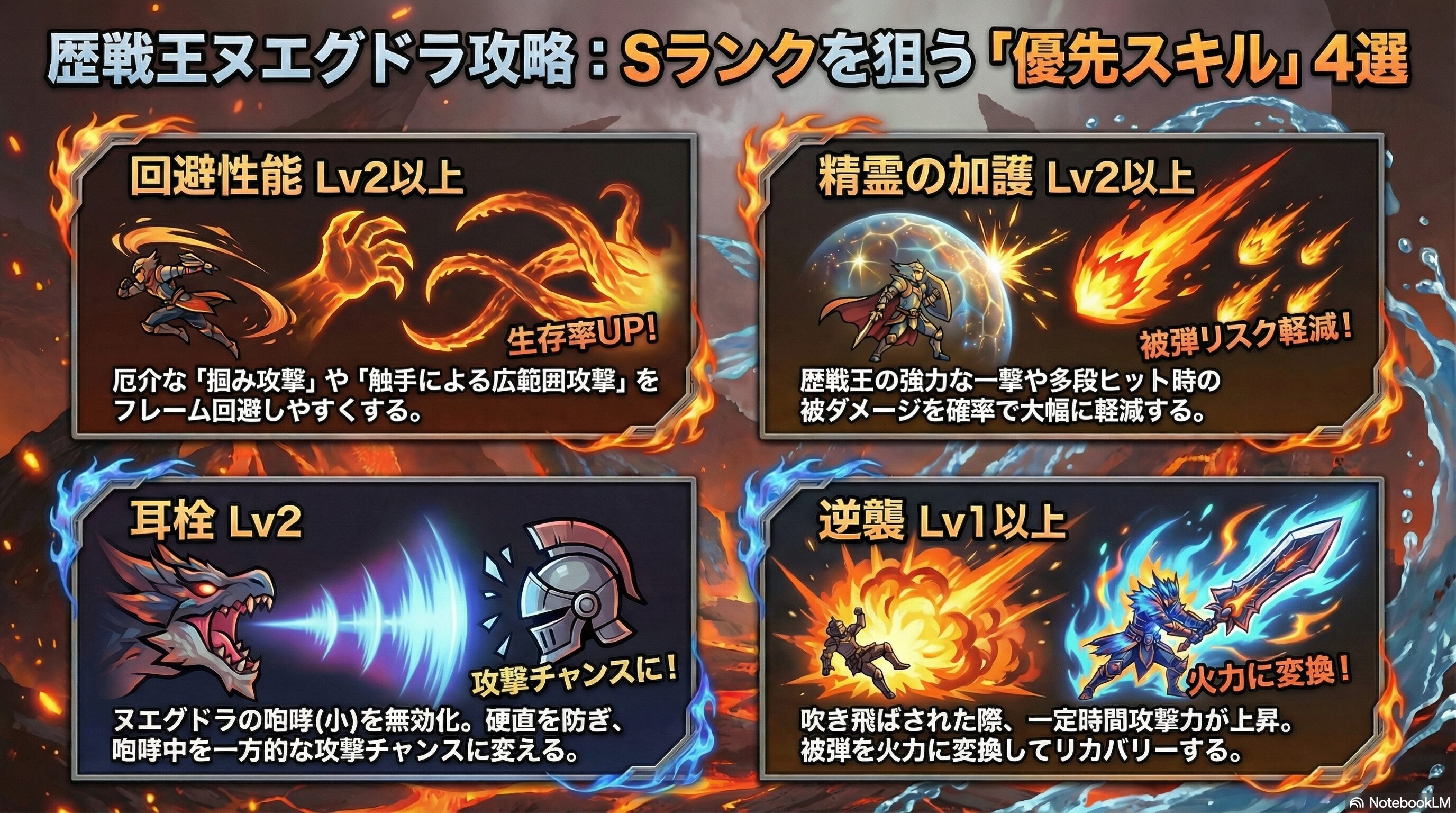 歴戦王ヌエグドラにあった方が良いスキル！