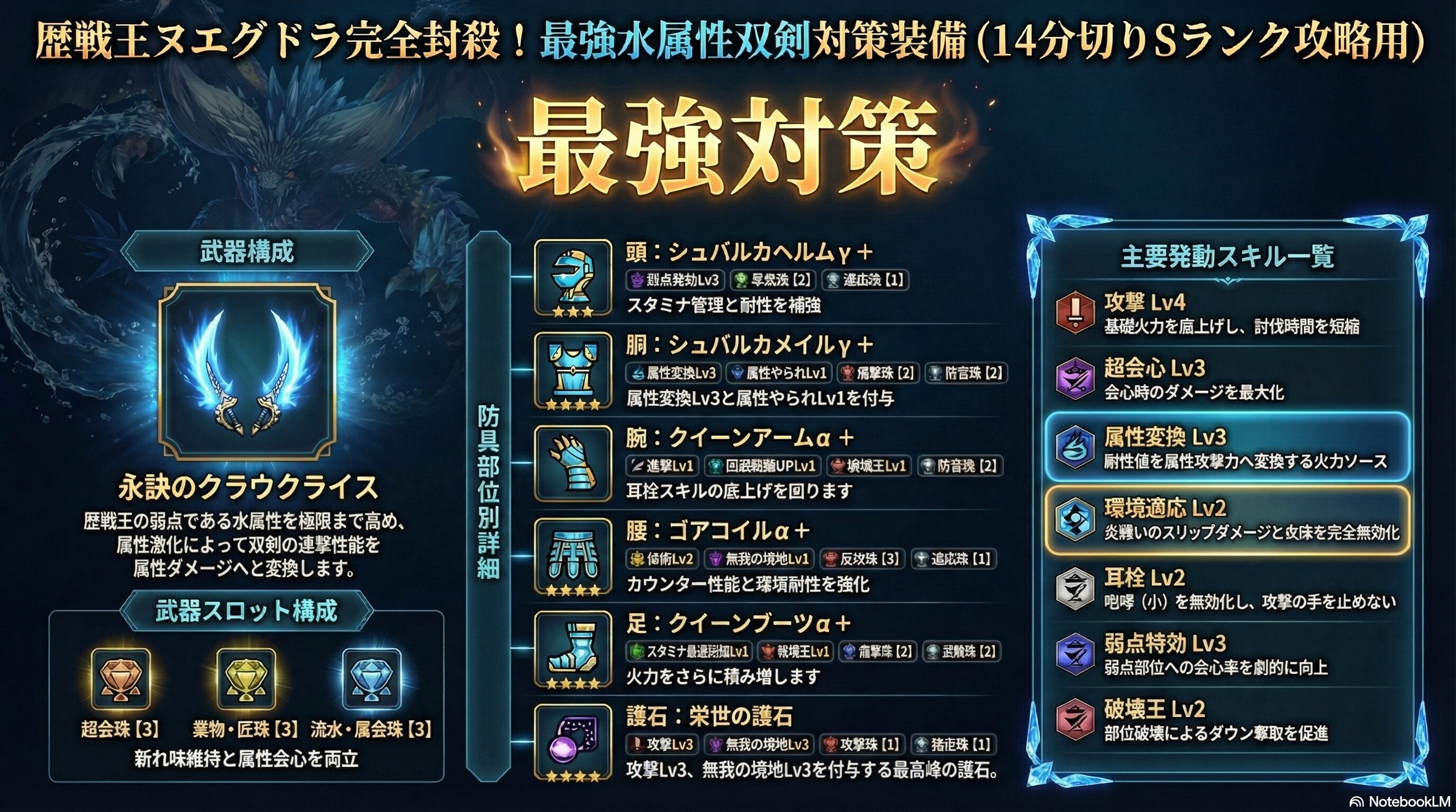 歴戦王ヌエグドラ対策装備