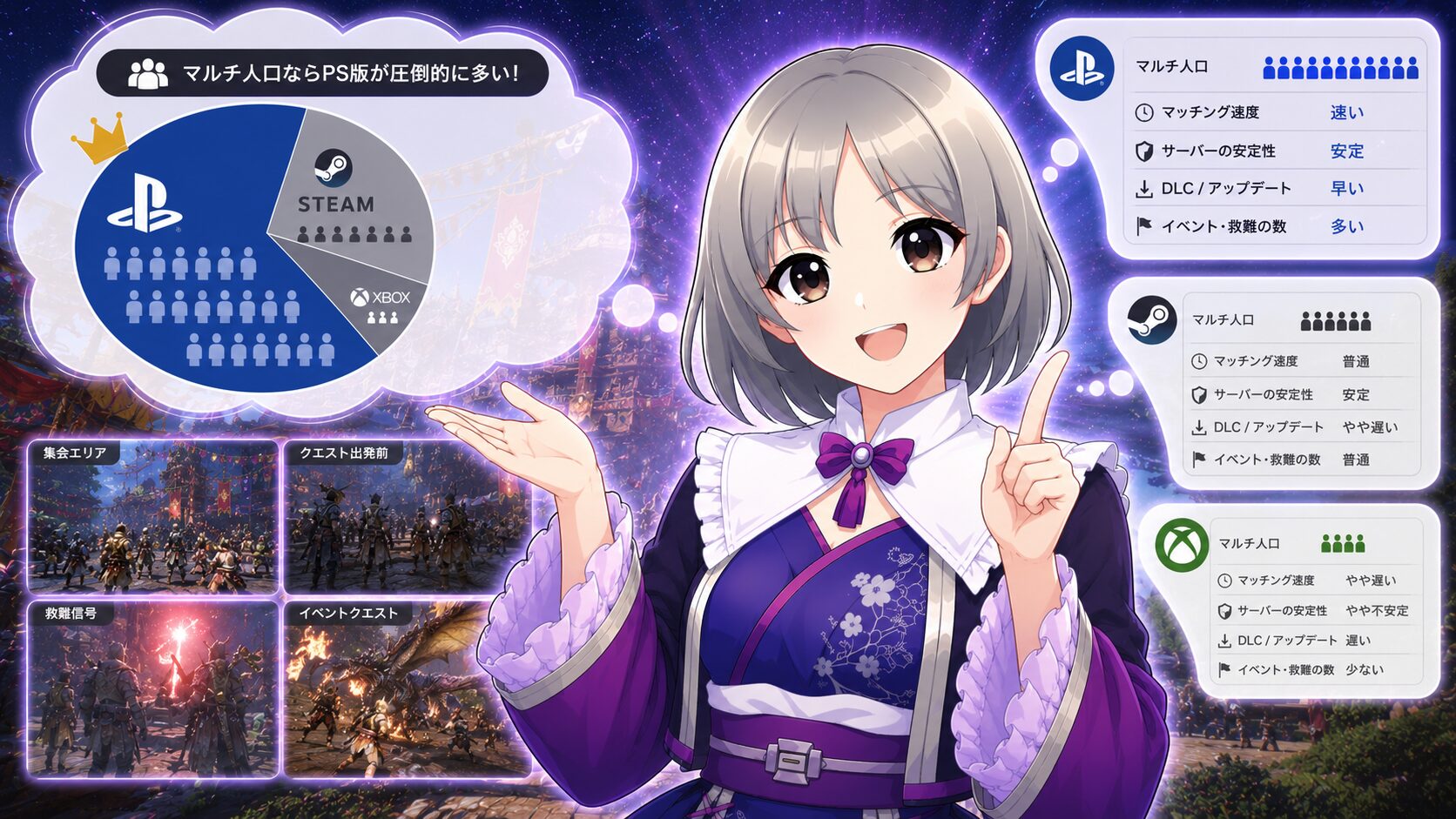マルチはPS民が多いことを解説するハンター