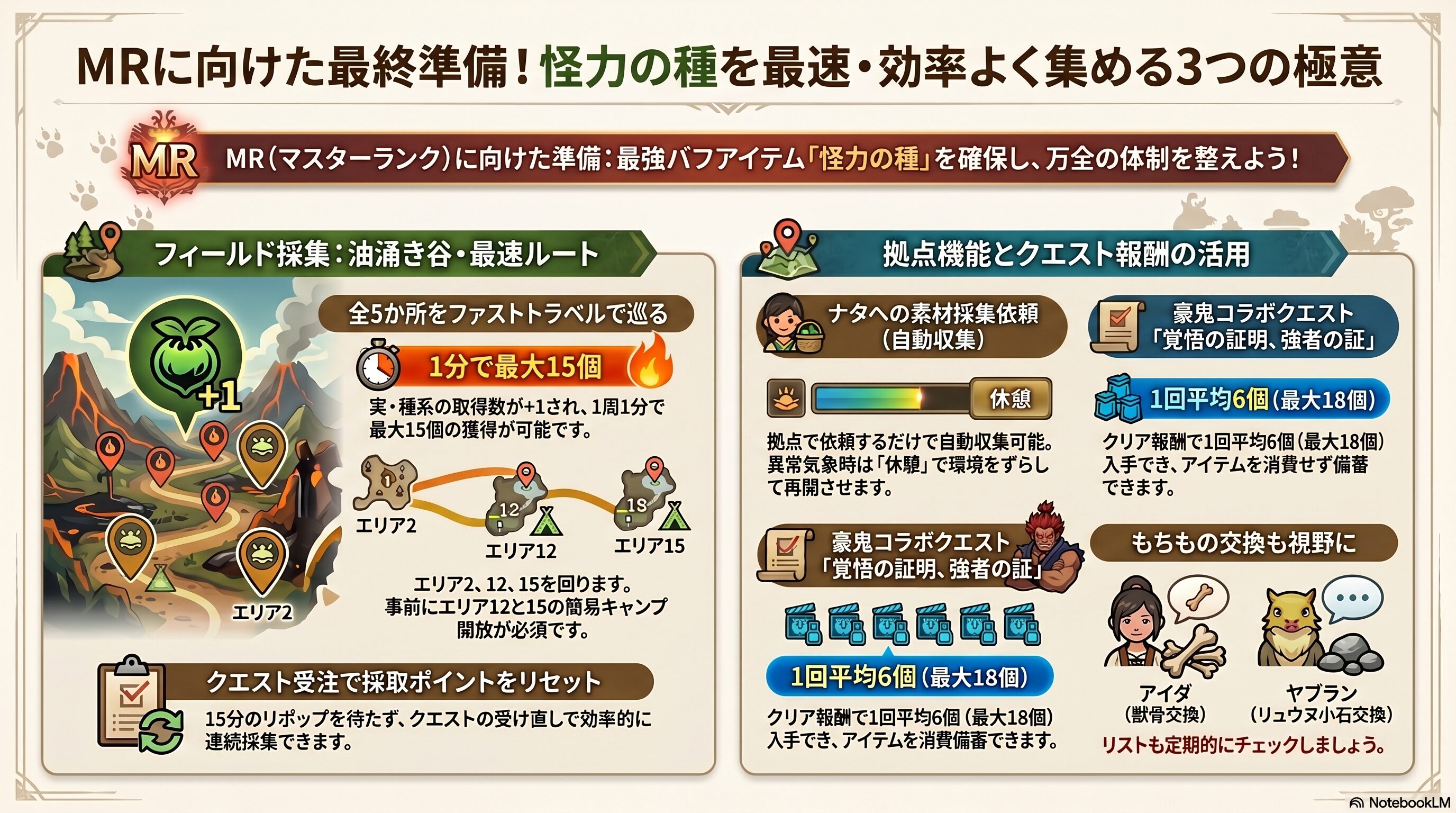 効率良く怪力の種を集める方法について