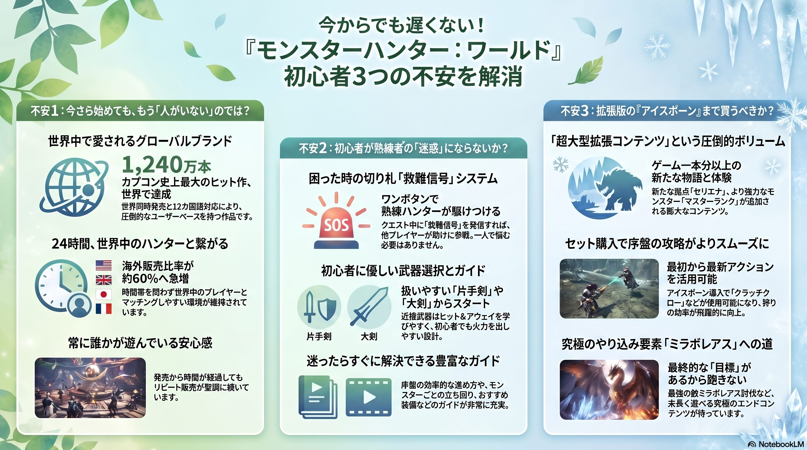 モンハンワールドを今から始めると遅いと感じる不安3選!