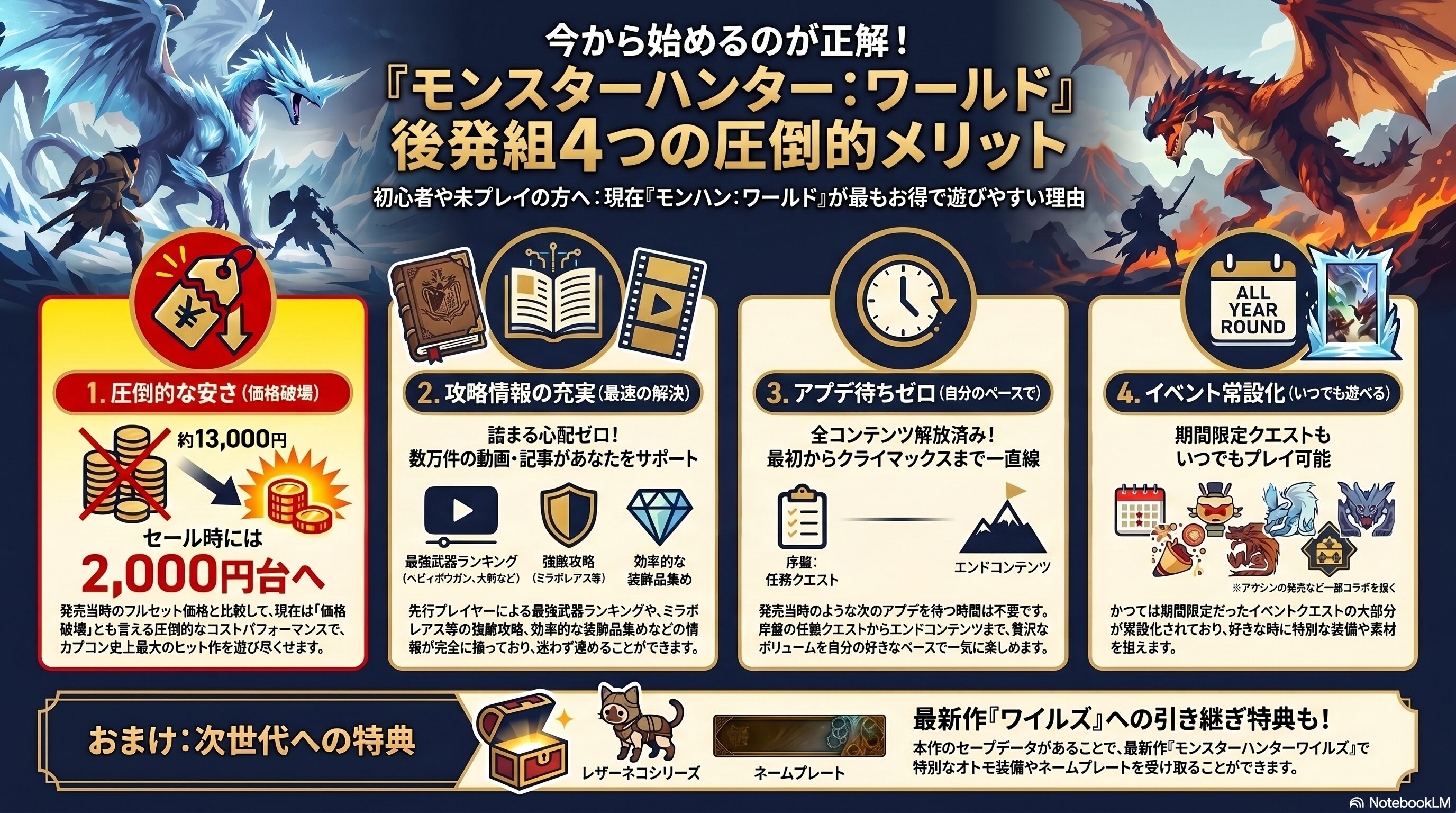 今からモンハンワールドをやる4つのメリット