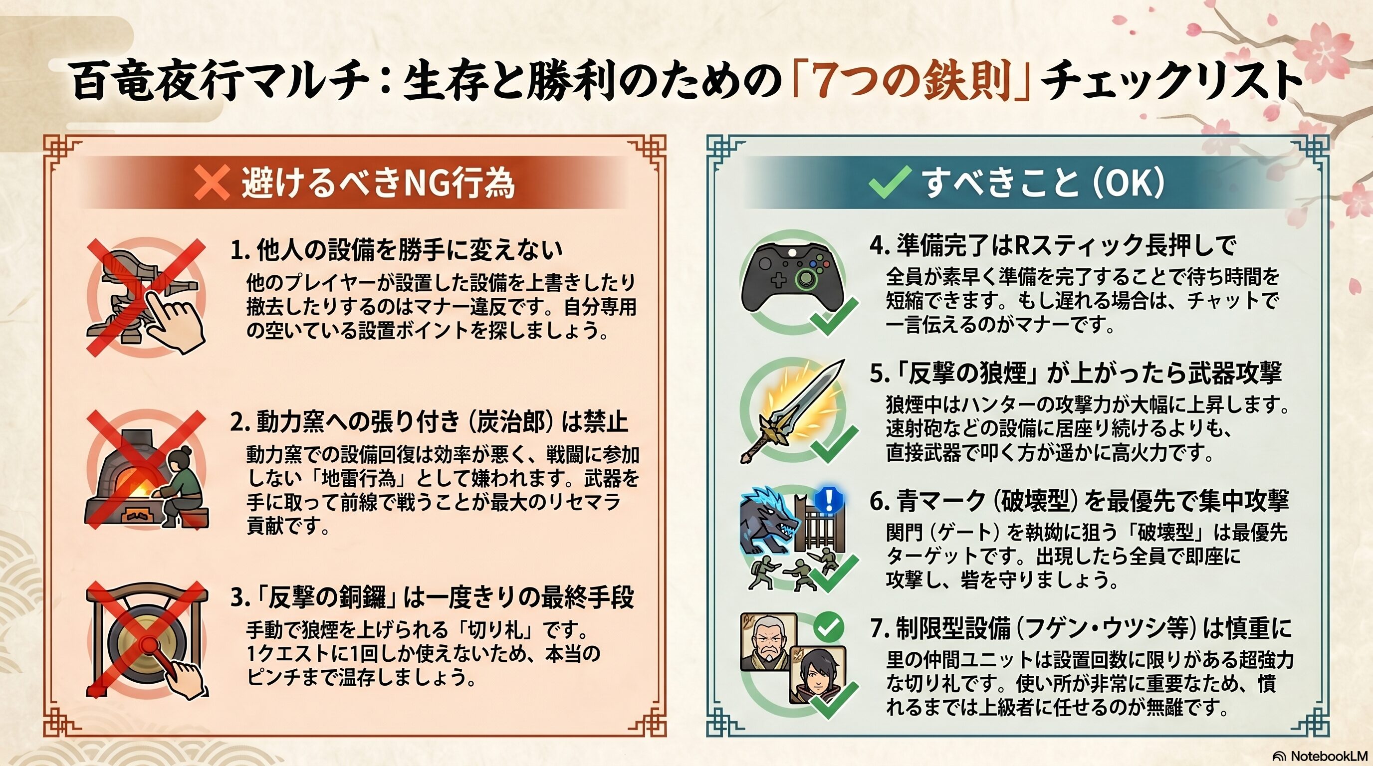 百竜夜行マルチだけの暗黙ルール7選