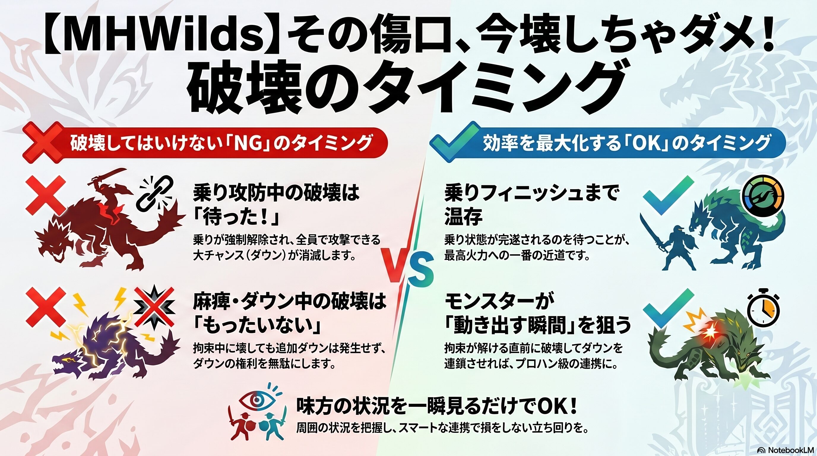 モンスター部位破壊のタイミング
