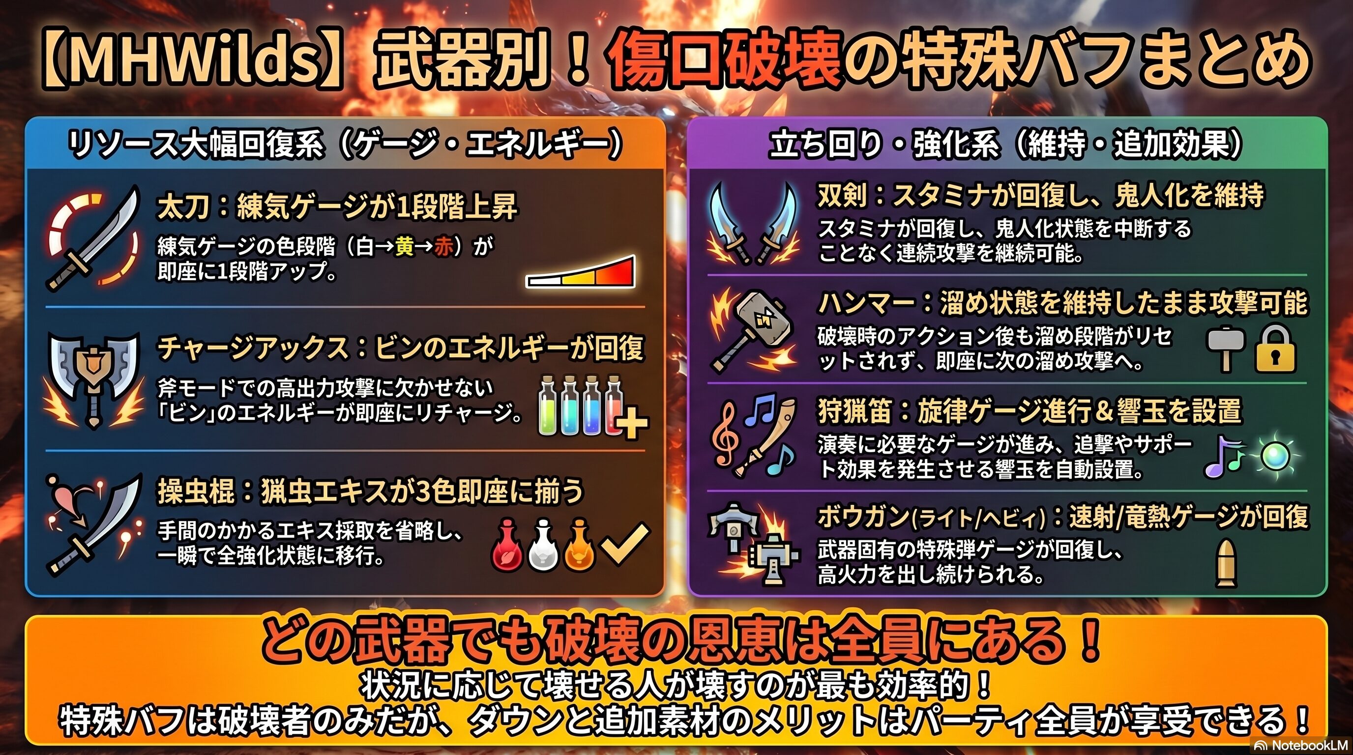 武器別・傷口破壊バフ一覧