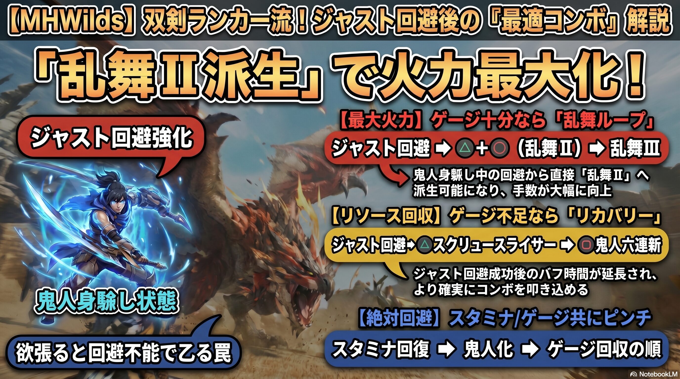 双剣の最適コンボ解説