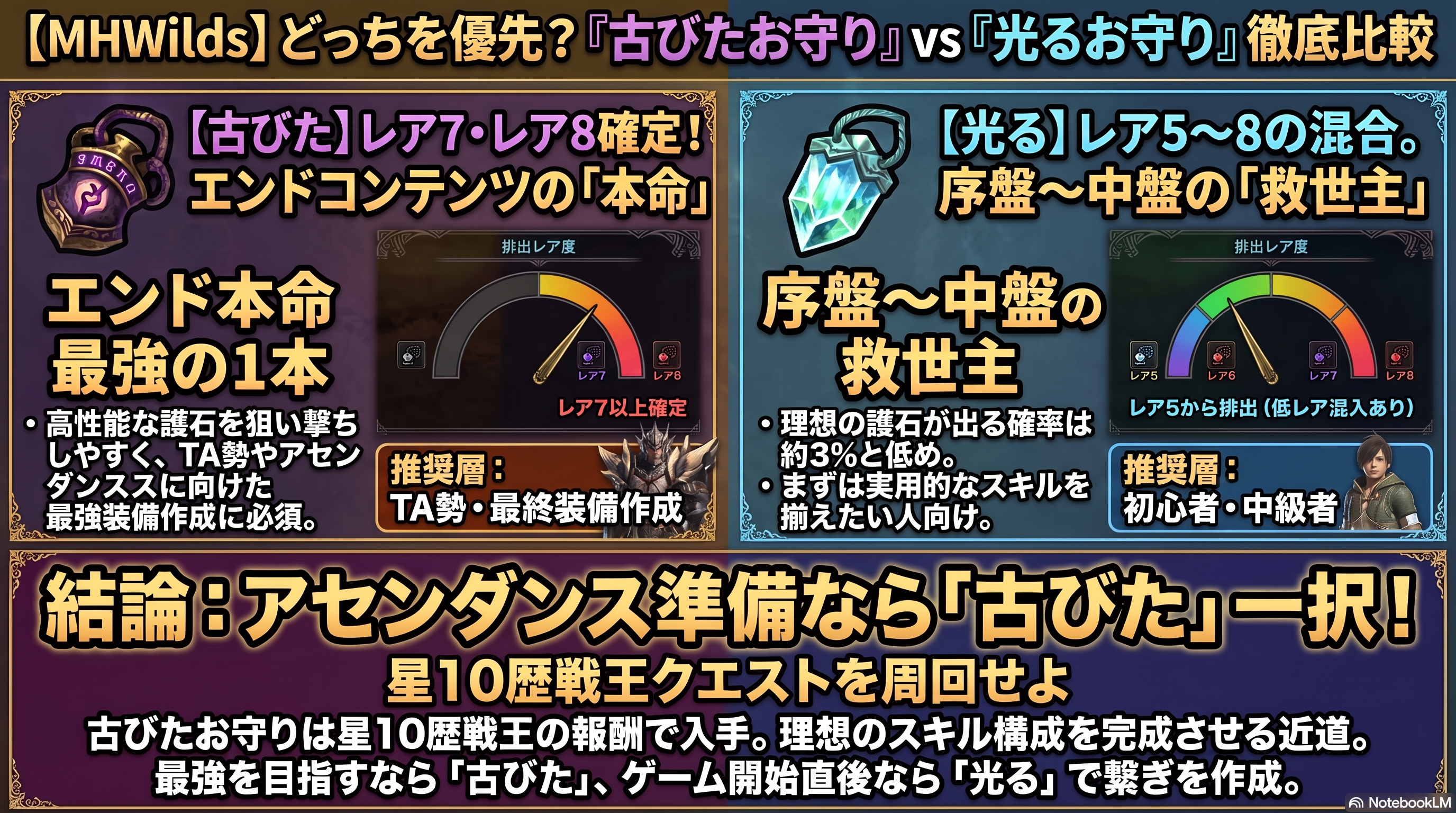 お守り2種の性能比較ガイド