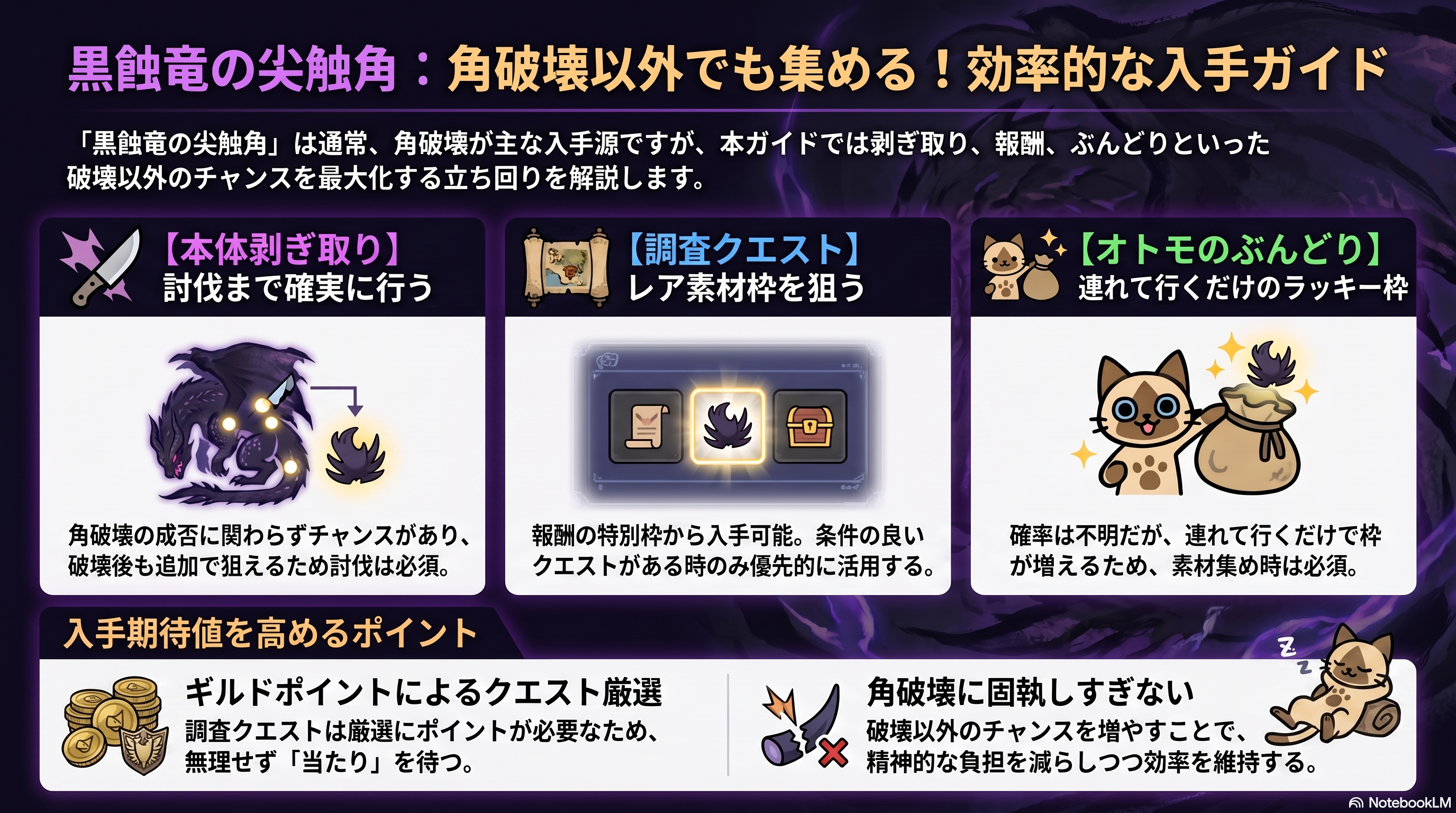 ゴアの角を破壊以外で入手する方法３選！