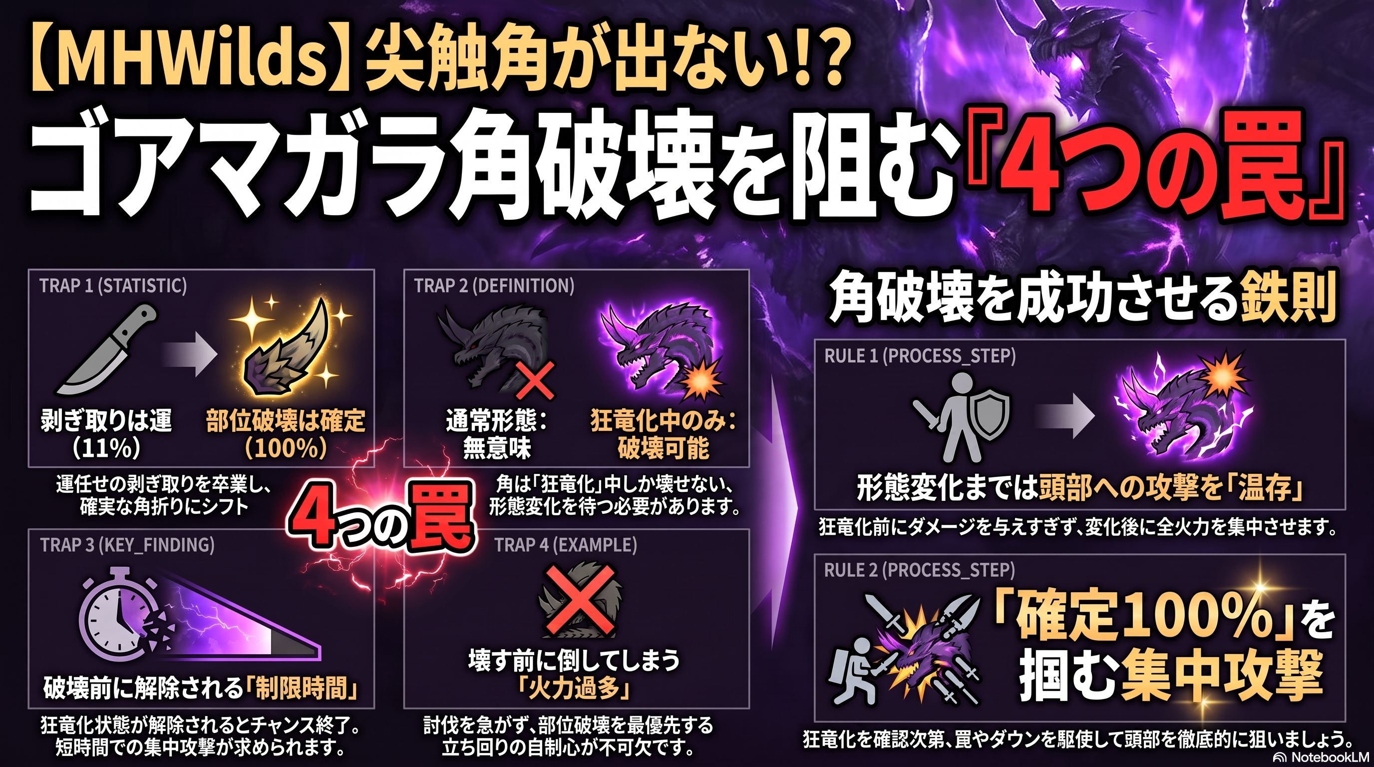 ゴアマガラの角が破壊しづらい４つの問題点！