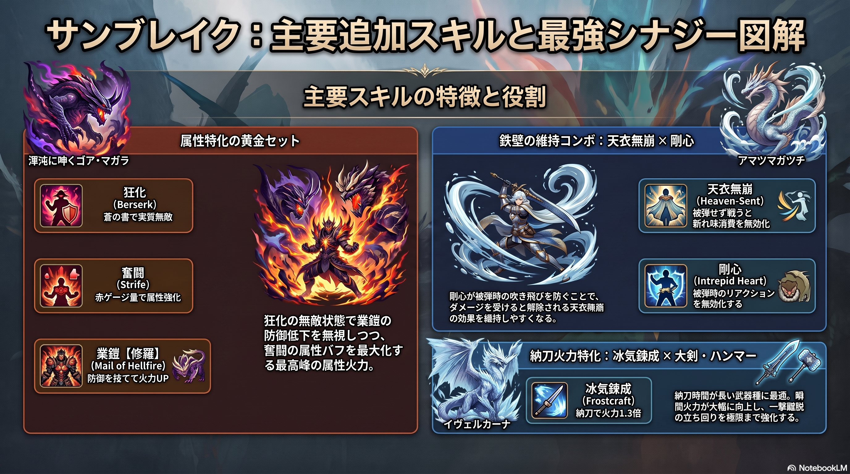 主要追加スキルについて