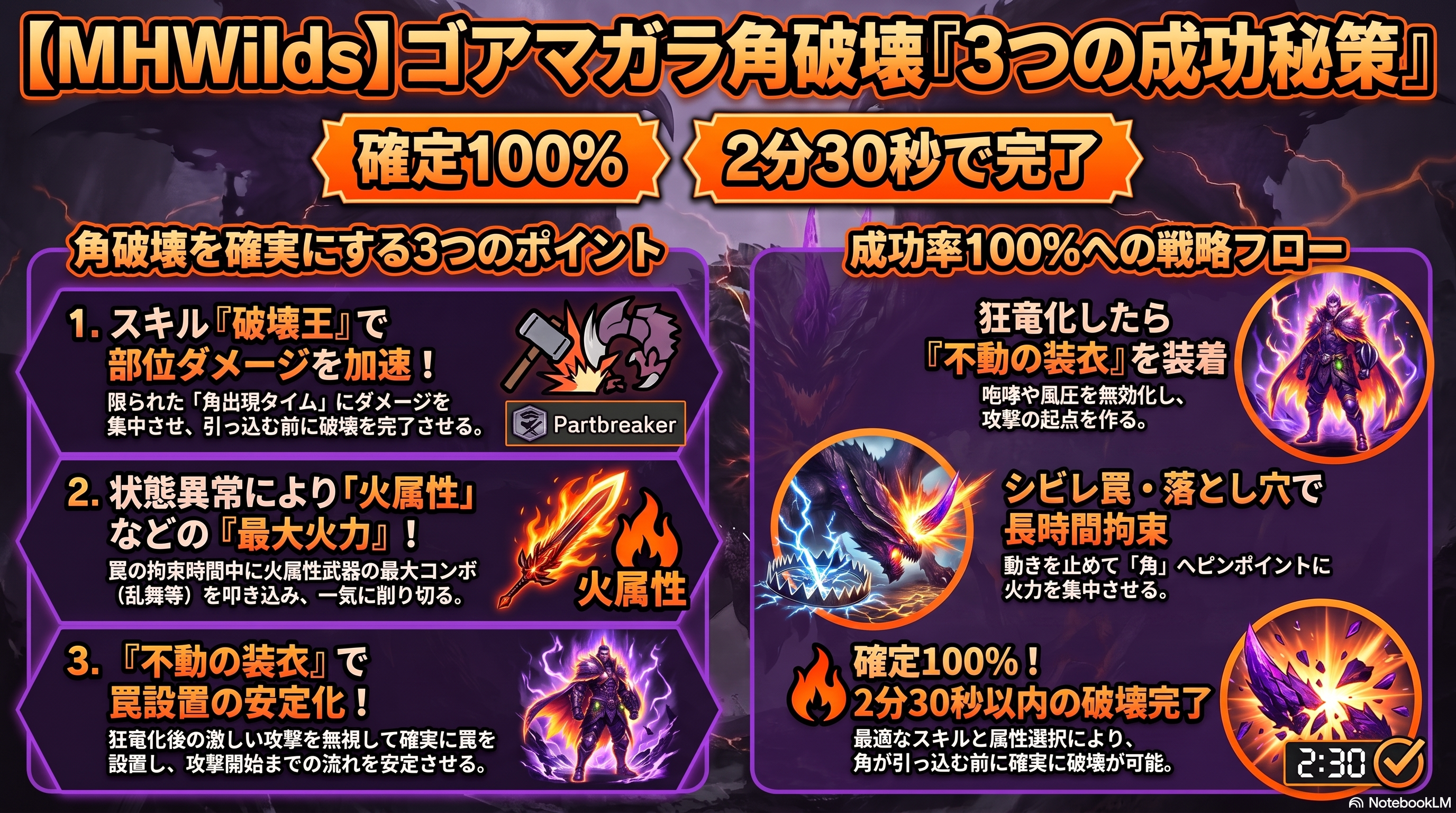 ゴアマガラの角を楽に折るコツ3選！