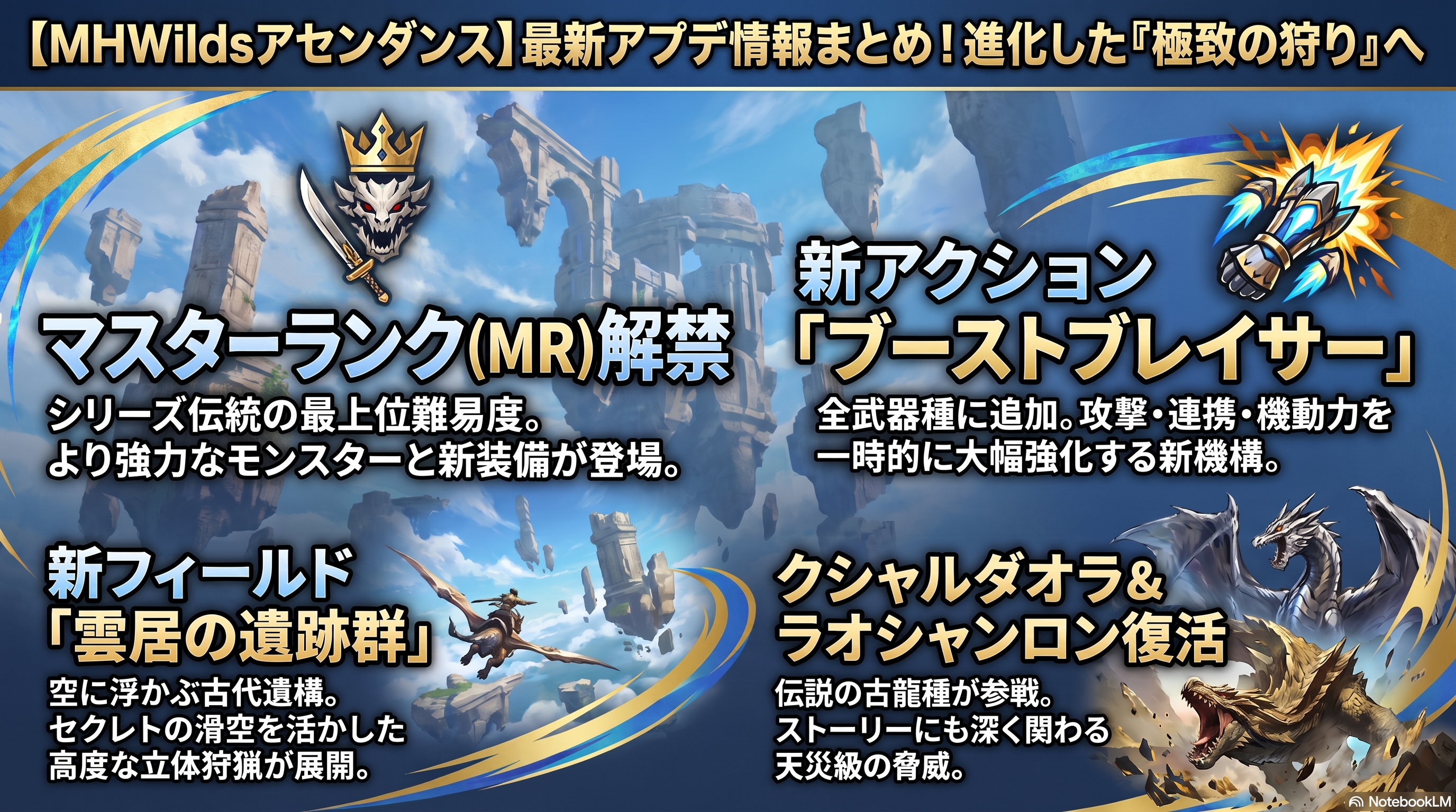 最新追加要素情報のまとめ