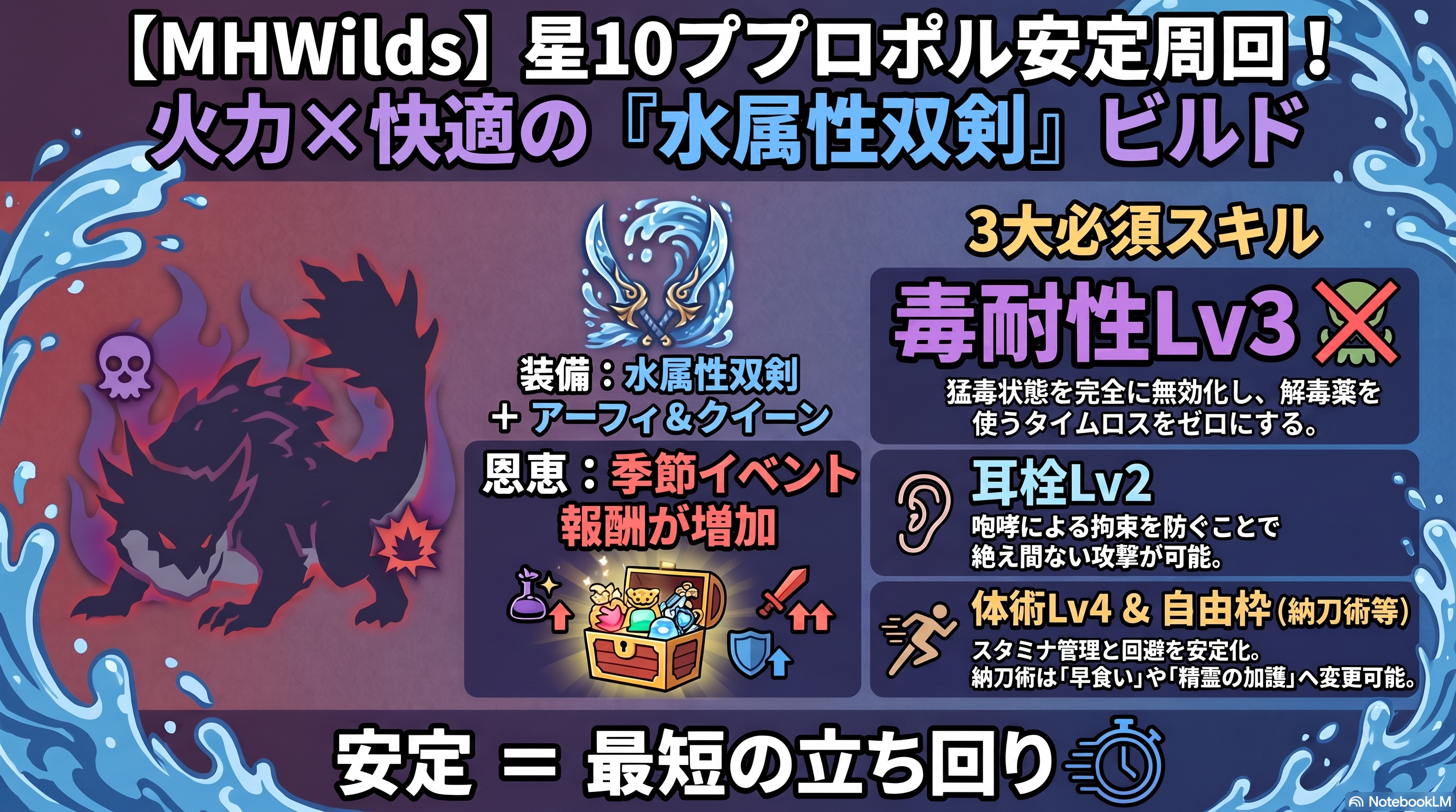星10ププロポル安定攻略ビルド