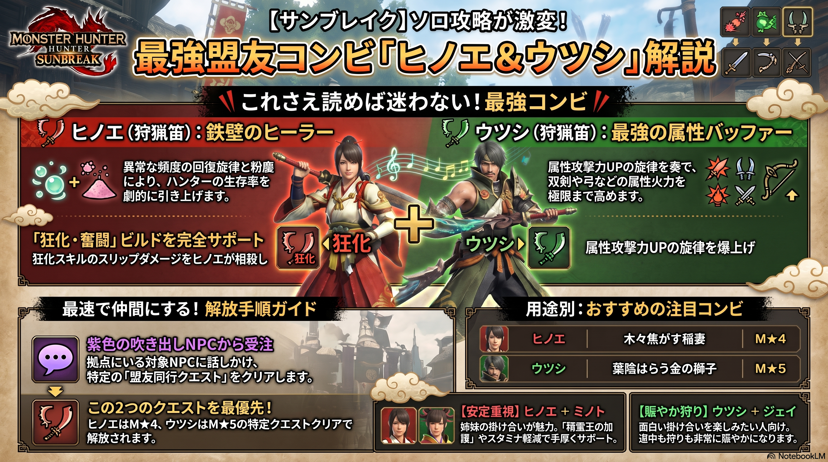狩猟ゲーム最強盟友コンビ解説