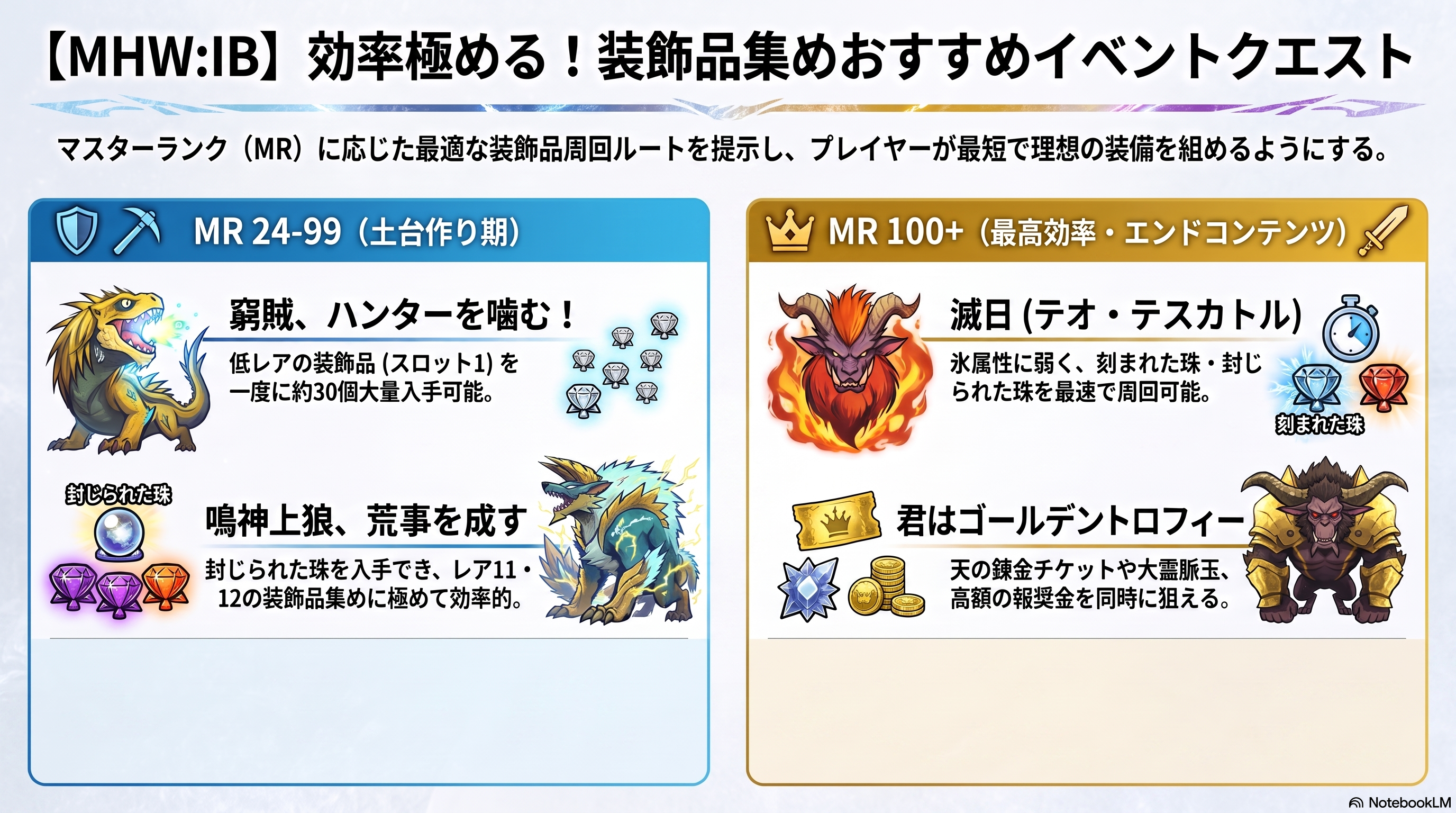 装飾品集めおすすめクエスト一覧