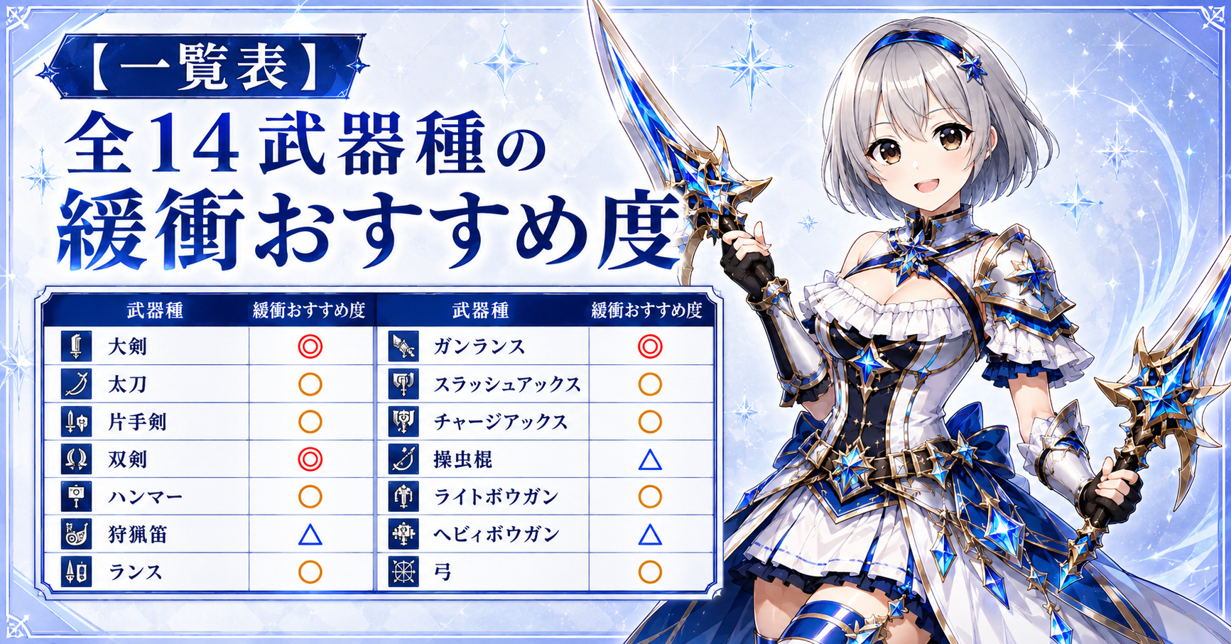 【一覧表】全14武器種の緩衝おすすめ度