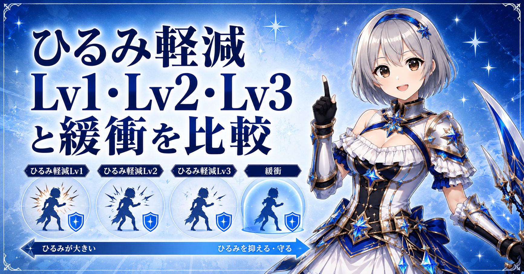 ひるみ軽減Lv1・Lv2・Lv3と緩衝を比較