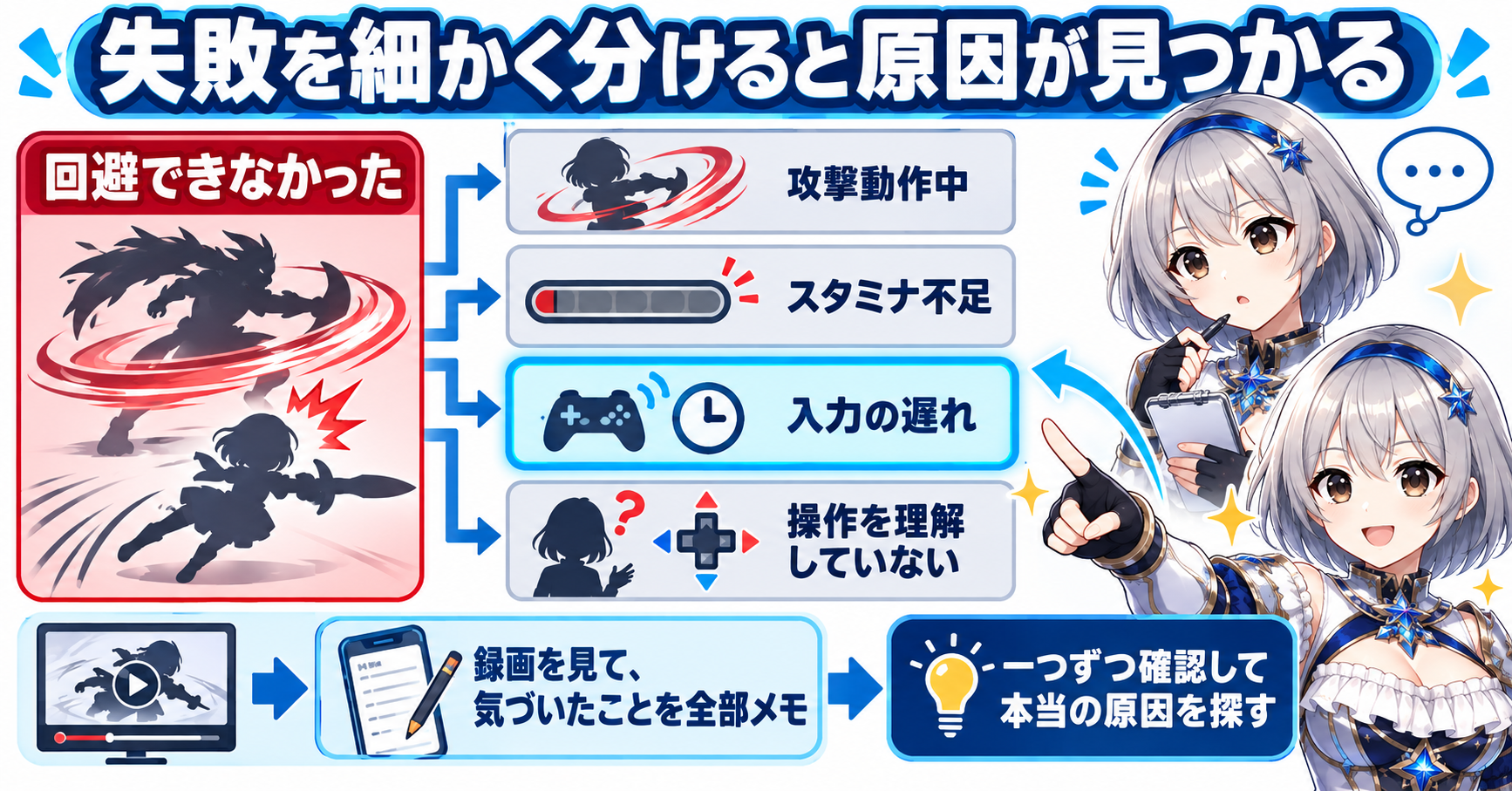 モンハンワイルズ操作練習のやり方