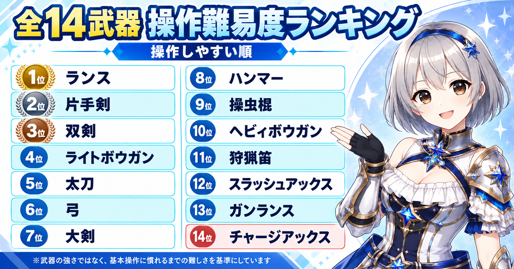 モンハンワイルズ武器操作ランキング