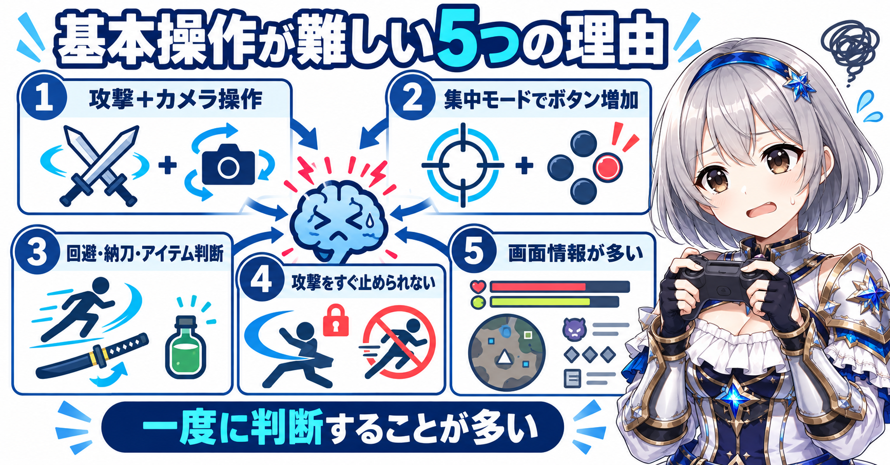 モンハンワイルズの操作が難しい理由５つを解説！
