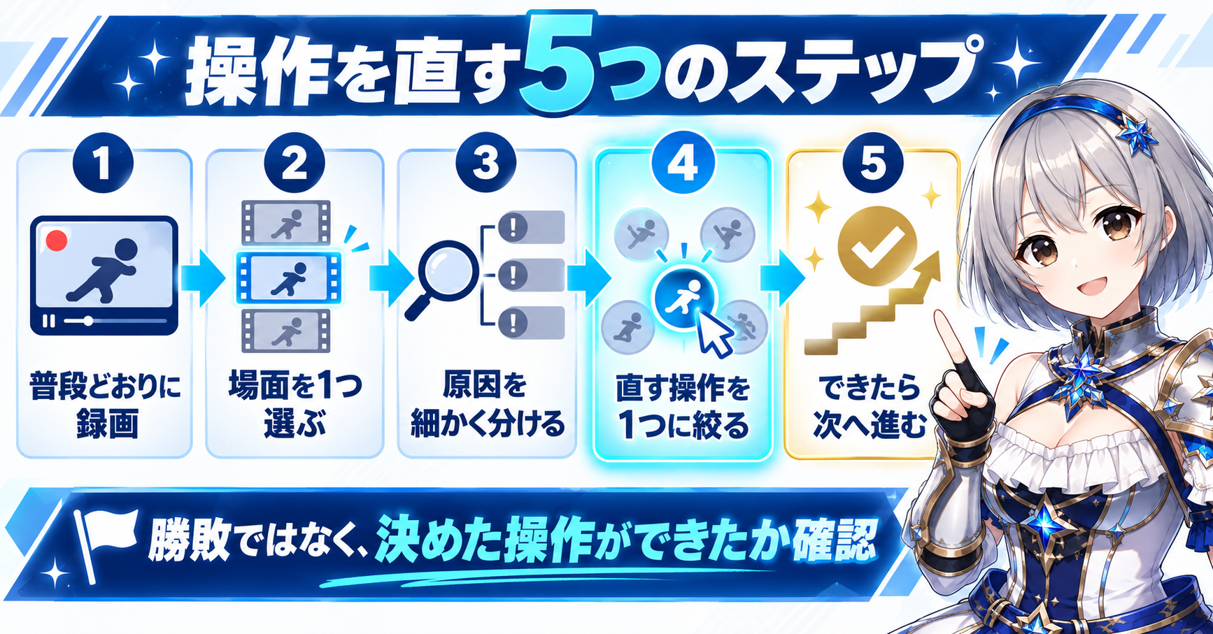 モンハンワイルズ操作の上達練習方法