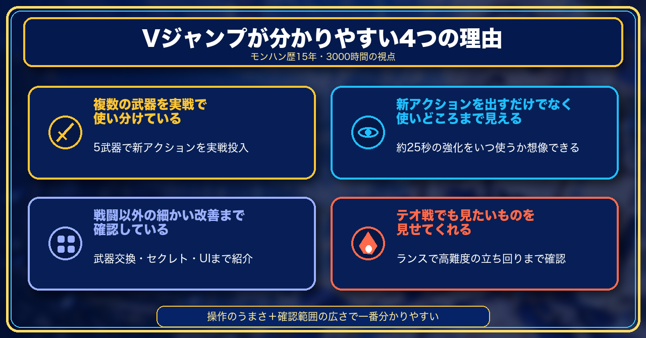 Vジャンプの動画が優れていると感じた理由4つ