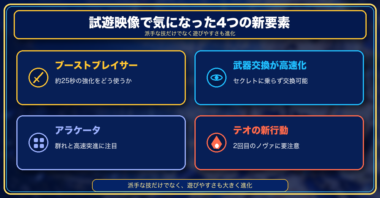 試遊動画で気になった4つの新要素