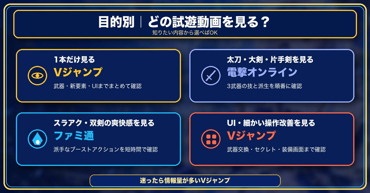 目的別試遊動画を見る目的！